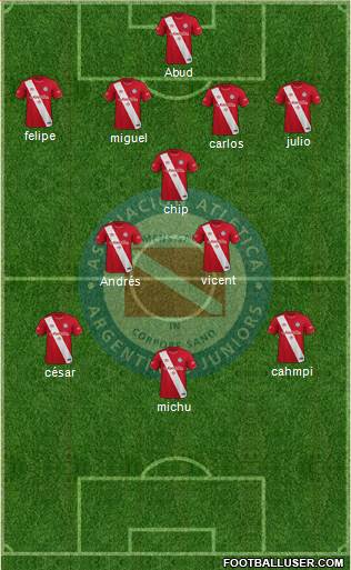 Argentinos Juniors football formation