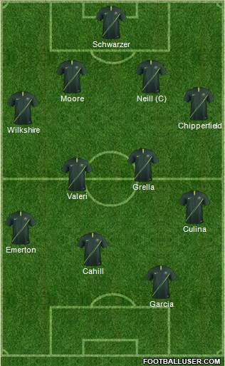 Australia 4-5-1 football formation