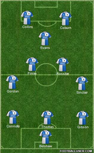 Bristol Rovers Formation 2022