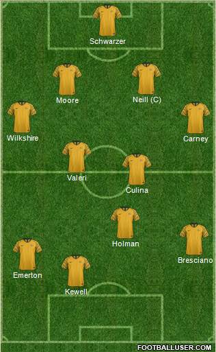 Australia 4-5-1 football formation