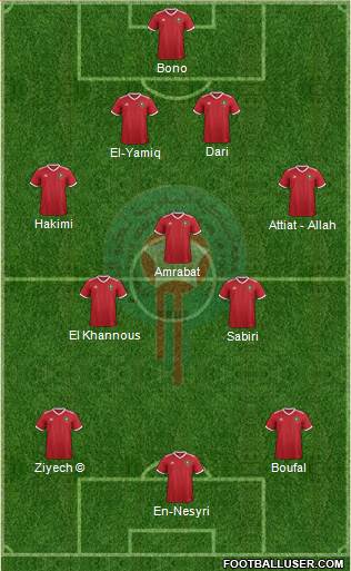 Morocco Formation 2022