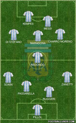 Argentina Formation 2022