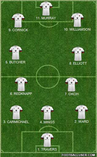 AFC Bournemouth Formation 2022