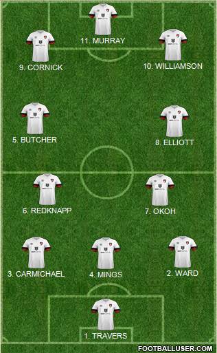 AFC Bournemouth football formation