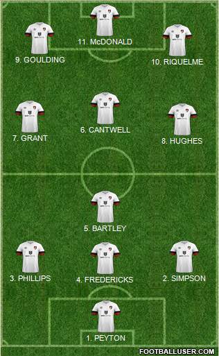 AFC Bournemouth 5-3-2 football formation