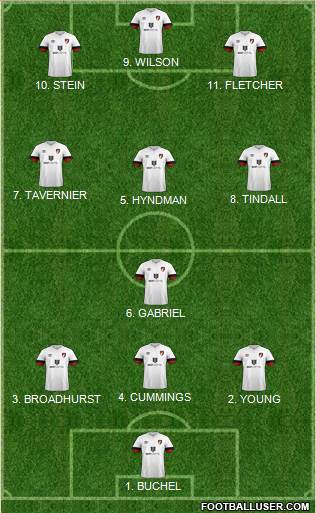 AFC Bournemouth 4-1-4-1 football formation