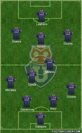 CF Universidad de Chile Formation 2022