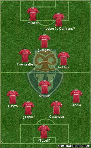 CF Universidad de Chile Formation 2022