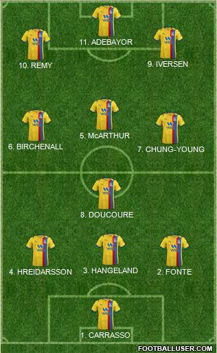 Crystal Palace Formation 2022