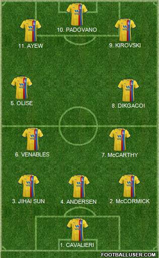 Crystal Palace 4-2-3-1 football formation