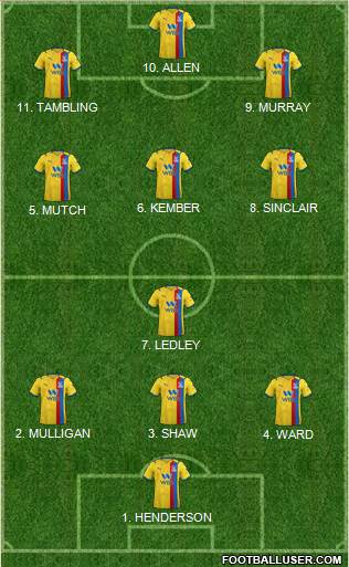 Crystal Palace 5-3-2 football formation