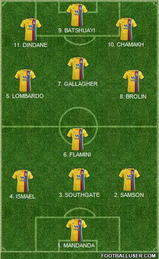 Crystal Palace Formation 2022