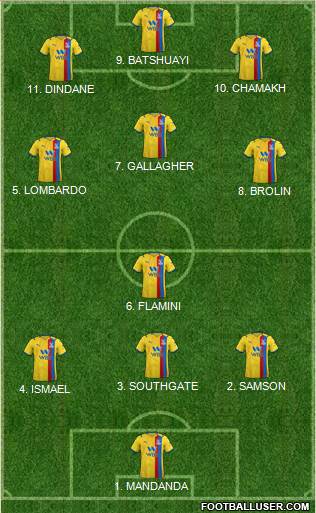 Crystal Palace football formation