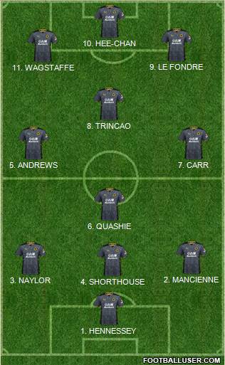 Wolverhampton Wanderers Formation 2022