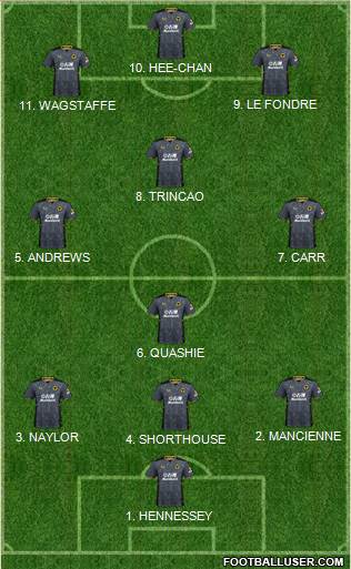 Wolverhampton Wanderers 4-3-1-2 football formation