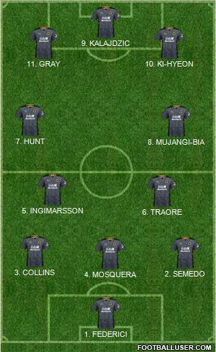 Wolverhampton Wanderers Formation 2022