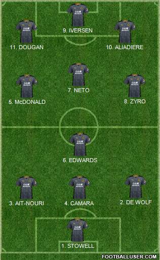 Wolverhampton Wanderers Formation 2022