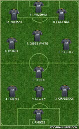Wolverhampton Wanderers Formation 2022