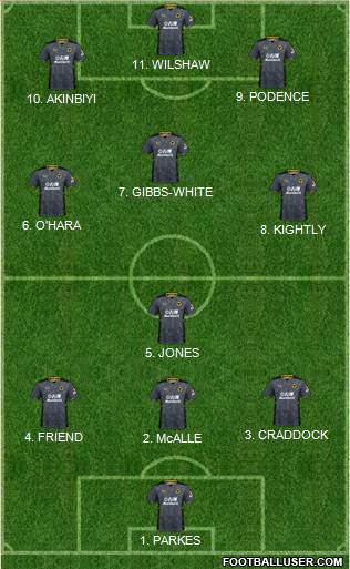 Wolverhampton Wanderers 4-2-1-3 football formation