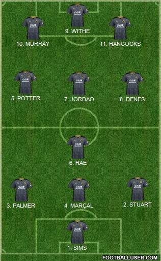 Wolverhampton Wanderers Formation 2022