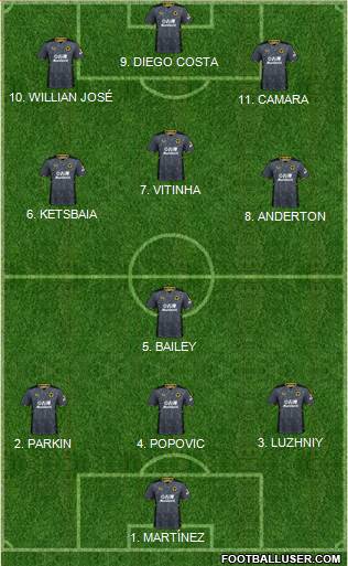Wolverhampton Wanderers Formation 2022