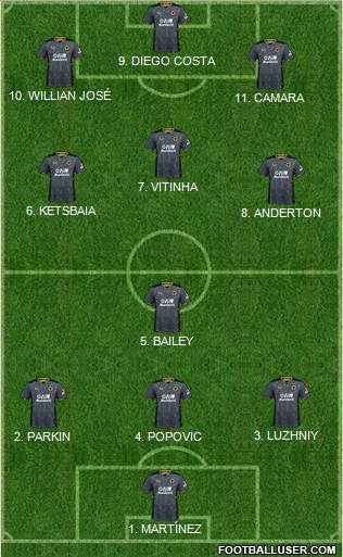 Wolverhampton Wanderers 4-2-4 football formation