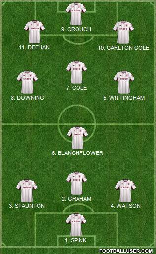 Aston Villa 5-4-1 football formation