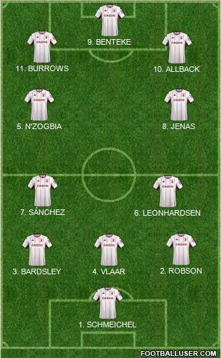 Aston Villa Formation 2022