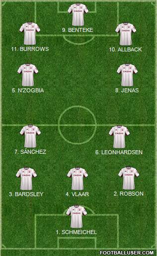 Aston Villa football formation