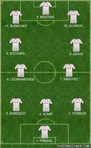 Aston Villa Formation 2022