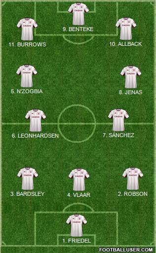 Aston Villa 4-2-1-3 football formation