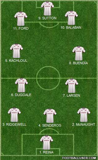 Aston Villa Formation 2022