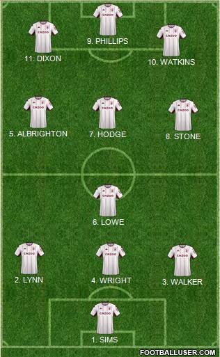 Aston Villa Formation 2022