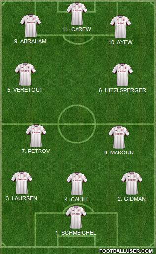 Aston Villa Formation 2022
