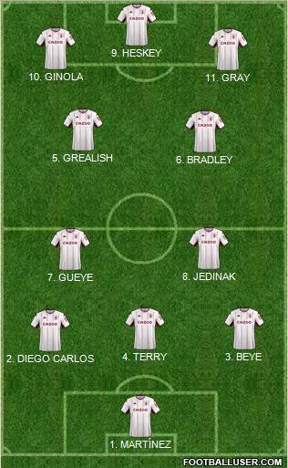 Aston Villa Formation 2022
