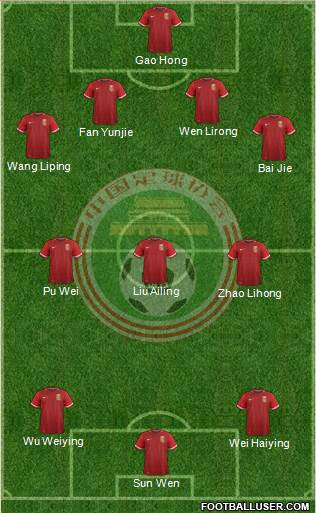 China 4-3-3 football formation