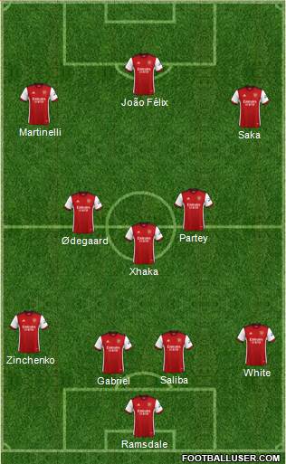 Arsenal Formation 2022