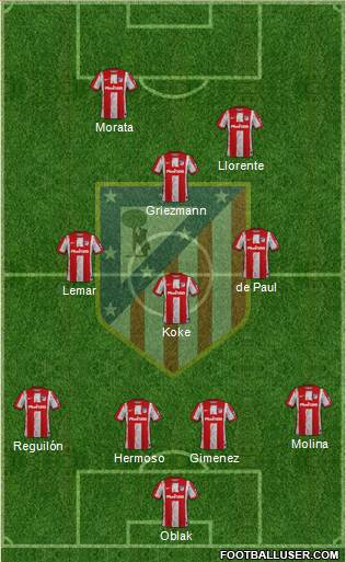 C. Atlético Madrid S.A.D. Formation 2022
