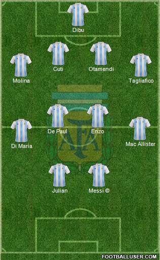 Argentina Formation 2022