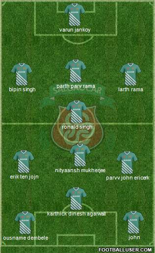 Salgaocar Sports Club Formation 2022