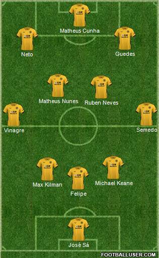 Wolverhampton Wanderers 4-1-2-3 football formation