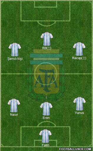 Argentina Formation 2022