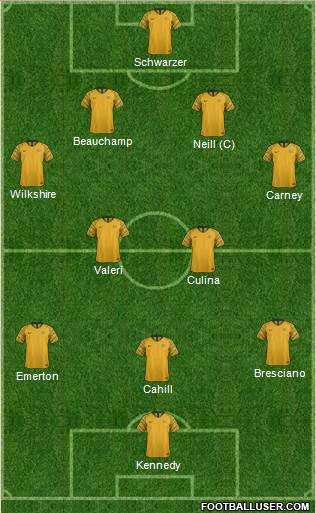 Australia 4-5-1 football formation