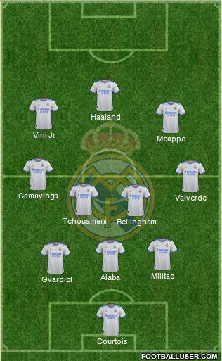 Real Madrid C.F. Formation 2022