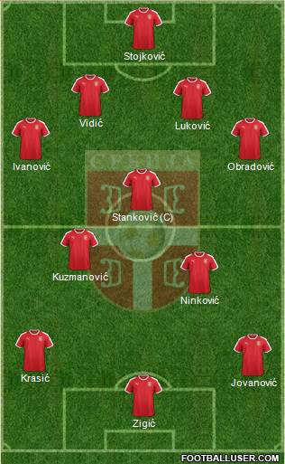 Serbia Formation 2022