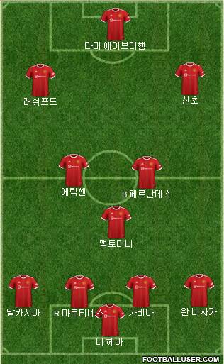 Manchester United Formation 2022