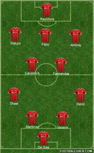 Manchester United Formation 2022