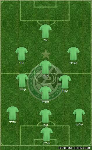 Maccabi Haifa Formation 2022