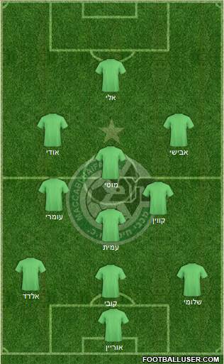 Maccabi Haifa 4-3-2-1 football formation