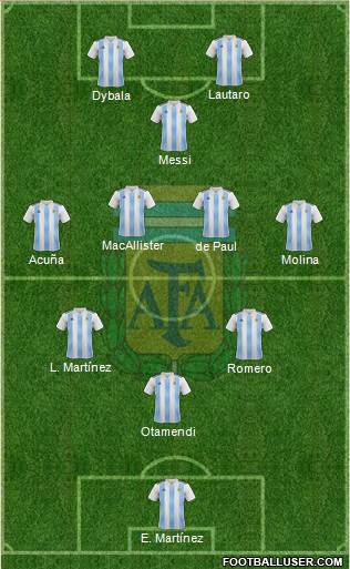 Argentina Formation 2022
